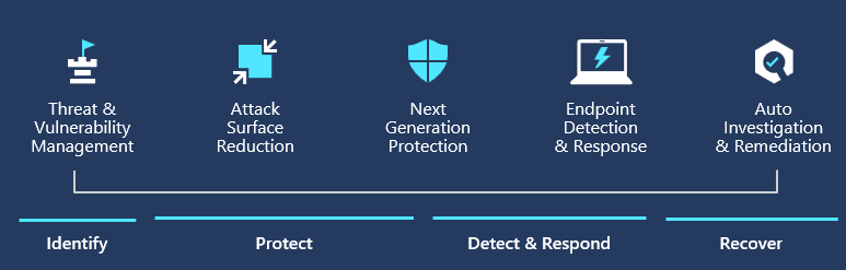 Microsoft Defender for Business